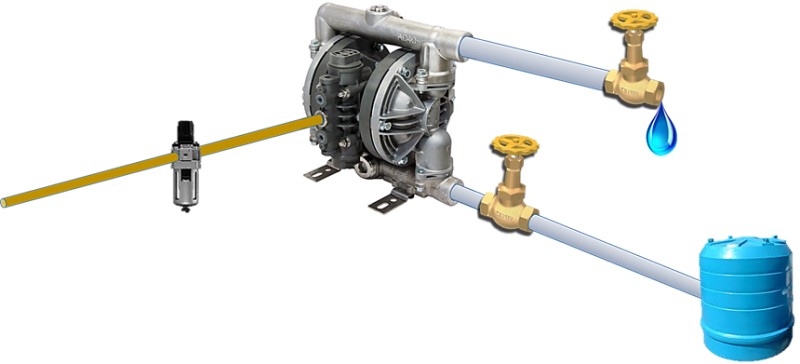 Air Operated Double Dopahragm Pump Advantages. Dead Heading . YTS Diaphragm Pump.