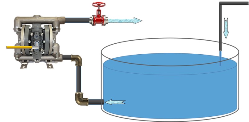 Air Operated Double Dopahragm Pump Advantages. Self Priming. YTS Diaphragm Pump.