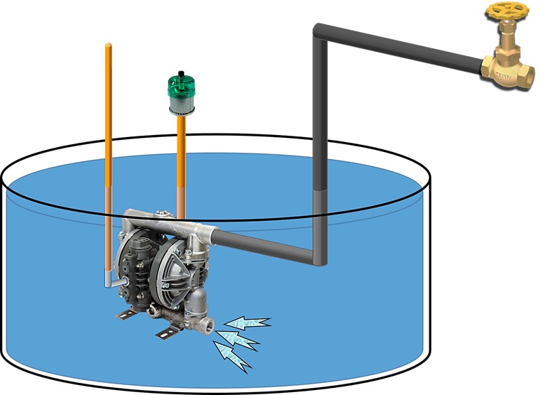 Air Operated Double Dopahragm Pump Advantages. Submerged. YTS Diaphragm Pump.