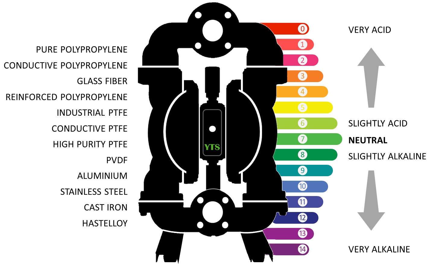 YTS JAPAN - manufacturer of broad range of Air Diaphragm Pumps (AODD). Our robust, everlasting Chemical Transfer Pneumatic Pumps suits all applications