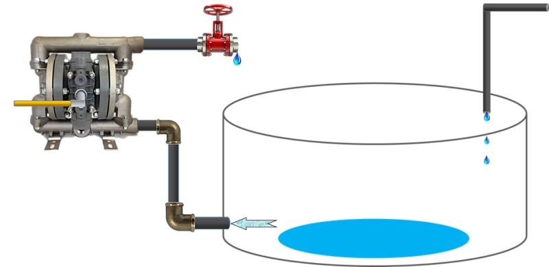 Air Operated Double Dopahragm Pump Advantages. Dry running. YTS Diaphragm Pump.